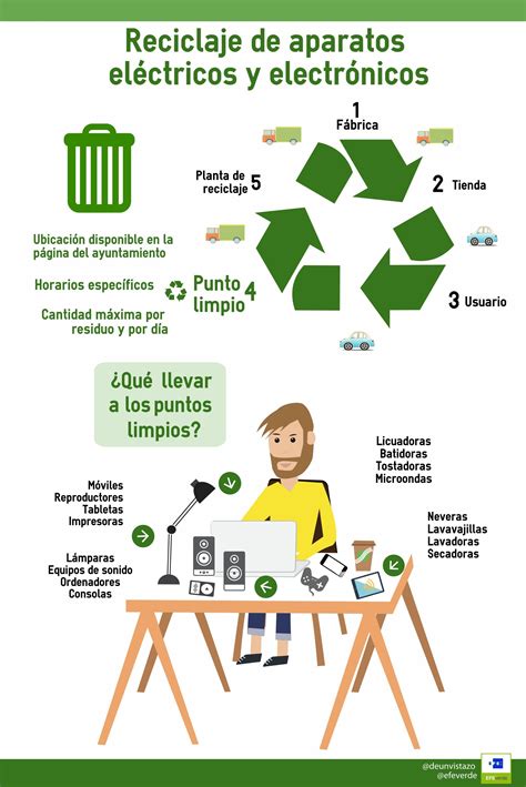 El proceso de reciclaje de RAEEs EFE Infografías relacionadas con el