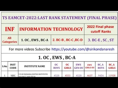 Ts Eamcet Last Year Inf Branch Information Technology Final