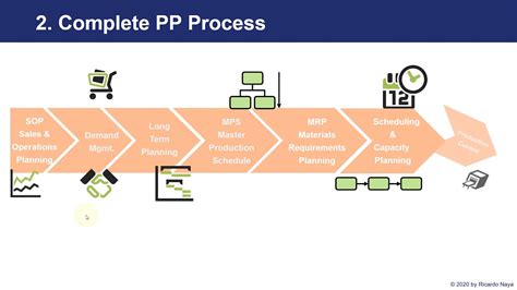 Sap Process Flow Diagrams Diagram Sap Process Flow Diagram