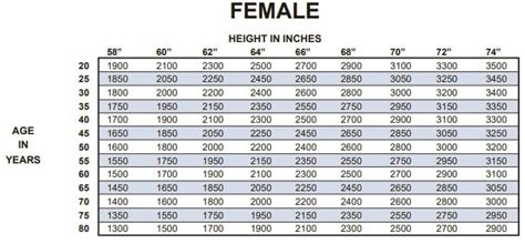 Incentive Spirometer Volume Chart - Best Picture Of Chart Anyimage.Org