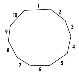 Decagon | Definition, Sides & Shape - Video & Lesson Transcript | Study.com