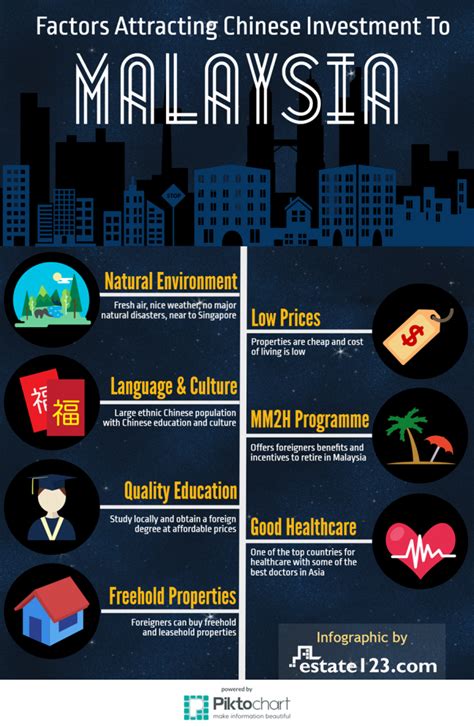 Infographic Factors Attracting Chinese Investors To Malaysia