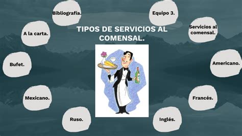 Tipos De Servicios Al Comensal By Perla Cantu On Prezi Next