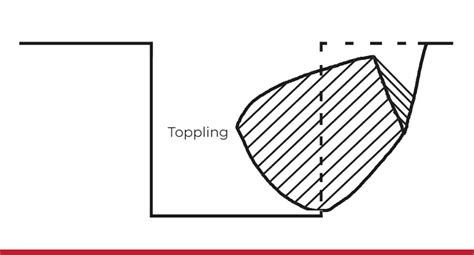 What Is Toppling In Excavation And Trenching Ron Meyer And Associates