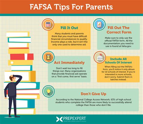 FAFSA Tips For Parents | Prep Expert