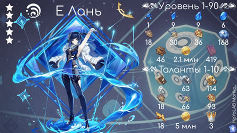 [Карточки] Возвышение персонажей версии 3.4: аль-Хайтам, Сяо, Юнь Цзинь ...