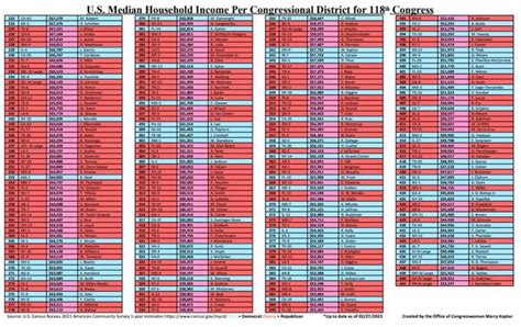 Democrats Now Represent Of The Wealthiest Congressional Districts