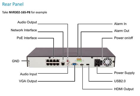 Specification Sheet Buy Online Un Nvr S P Uniview Unv Ultra