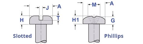 Phillips Screwdriver Size Chart