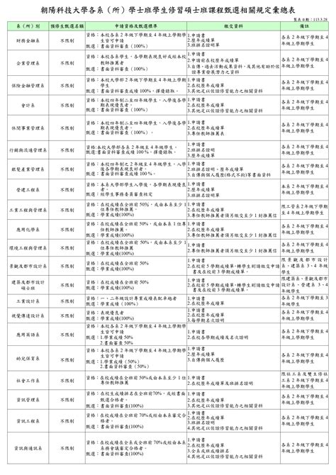 【學務通知】112學年度第2學期四年制2、3年級在校生申請修習碩士班課程相關事宜，期限只到53喔~