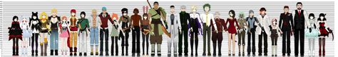 Image Rwby Height Chart Fullpng Rwby Wiki Fandom Powered By Wikia