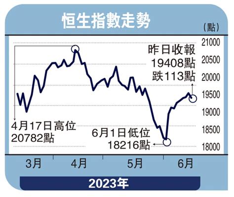 ﻿頭牌手記港股「漲後小調」 積能量穩步上沈 金