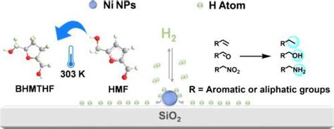 Ni Ncsio2 室温下 5 羟甲基糠醛选择性转化为 25 双（羟甲基）四氢呋喃chemical Engineering