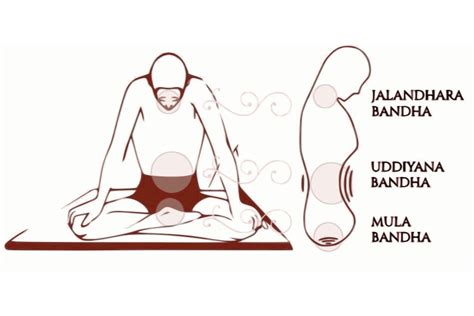 Step By Step Guide To Jalandhara Bandha And The Benefits Of The Throat