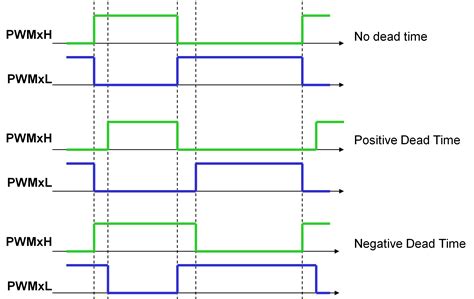 PWM Edge Center Aligned Modes