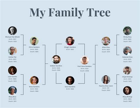 Sample Of A Family Tree Diagram