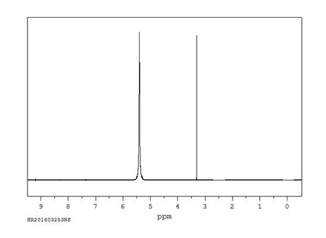 Urea H Nmr Spectrum