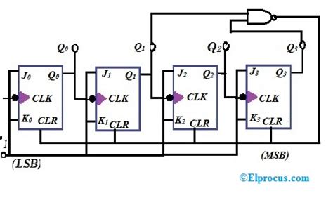 Breve Descripci N Del Contador De Ondas Con Diagramas De Circuito Y De