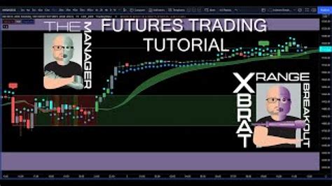 Futures Trading Tutorial Trading Range Breakouts Global Trading