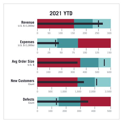 Important Data Visualization Techniques Hbs Online