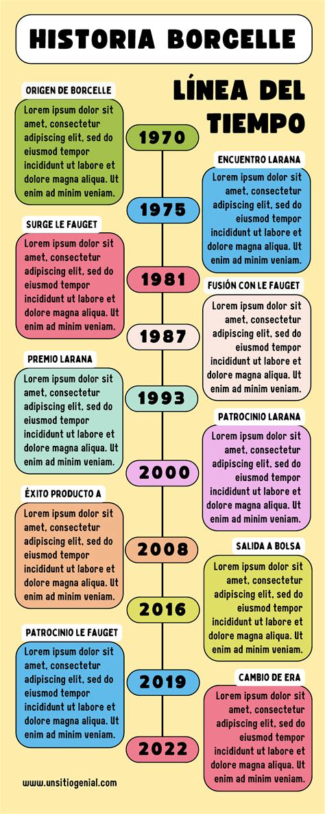 Infografía Línea Del Tiempo Timeline Historia Moderno Creativo Multicolor Lorem Ipsum Dolor