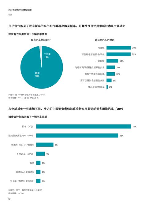 德勤咨询：2023年全球汽车消费者调查中国篇 互联网数据资讯网 199it 中文互联网数据研究资讯中心 199it