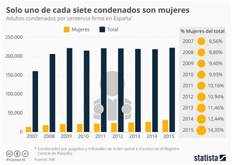 Dades home dona Fòrums Racó Català