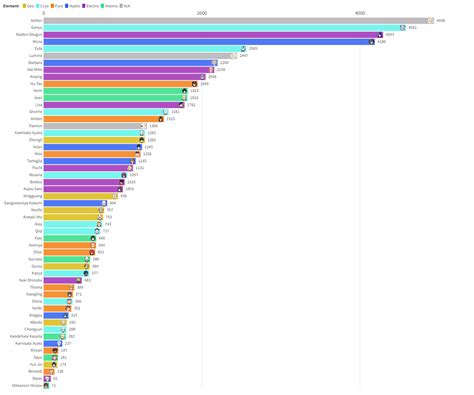 Pornification Of Genshin Impact Each Character Ranked By Total Quantity Of Hentai Images S