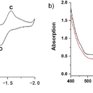 A Cyclic Voltammograms Of Compound 1a 1 0 MM Shown Within Different