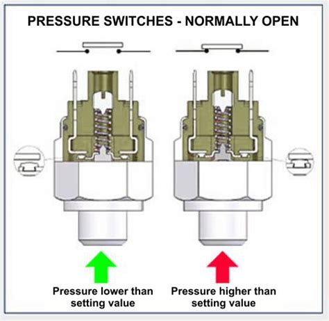 Pressure Switch: What Is It? How Does It Work?, 59% OFF