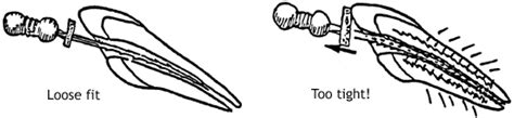 Endodontic Instruments And Their Uses