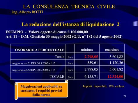 PPT LA CONSULENZA TECNICA DI UFFICIO NEL PROCESSO CIVILE PowerPoint