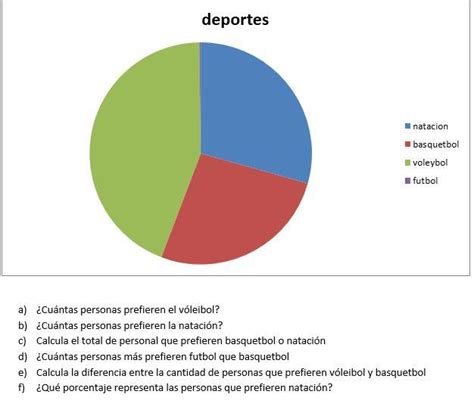 Alguien Que Lo Resuelva Por Favooooor Lo Necesito Ahora Doy Coronita