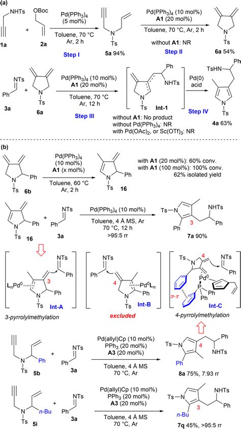 Control Experiments For Mechanism And Regiodivergence Elucidation A