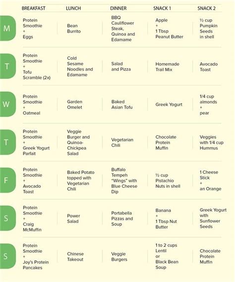 Printable High Triglyceride Diet