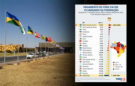 Arrecada O De Icms Cai Quase No Semestre De Piau Tem