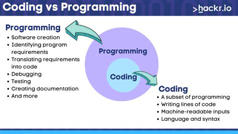 What Is Programming Ultimate Guide To Programming