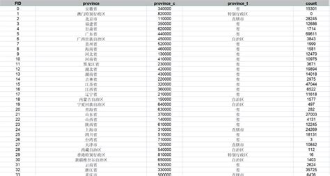 【数据分享】2023年我国省市县的高新技术企业数量（excelshp） 正数办公