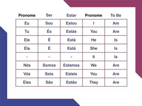 Verbo To Be Em Ingl S Tudo Sobre Vis O Geral