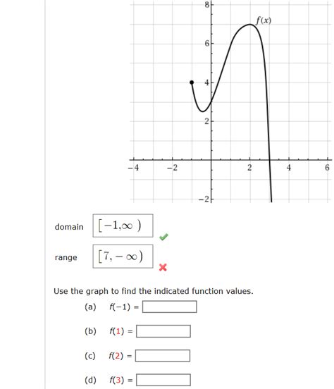 How To Find Domain And Range On A Graph Using Interval Notation