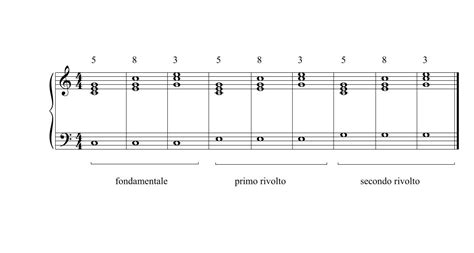 Le Triadi Accordi Musicali Tipologie E Rivolti Lucavalsecchi It