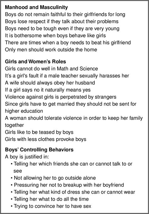 Gender Attitudes Scale Items Download Scientific Diagram