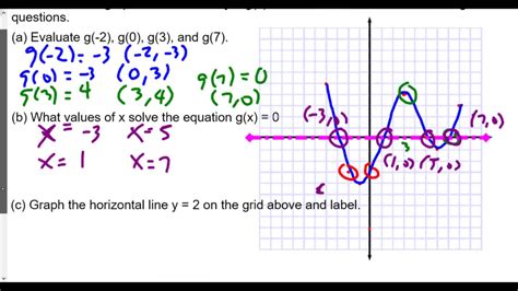 How To Evaluate Functions Algebra