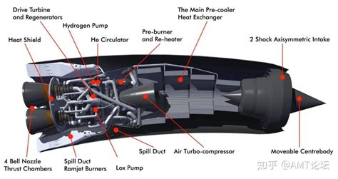 全球高超声速动力推进技术发展汇总 知乎