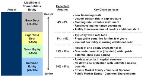 Private Equity Investment Criteria Street Of Walls