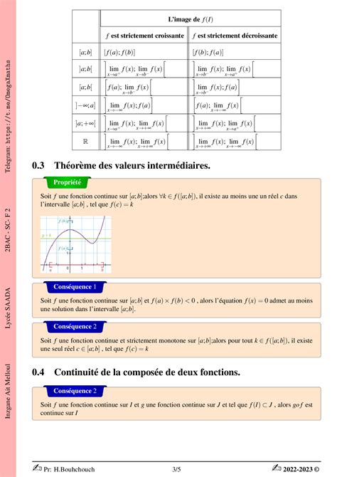 Limites Et Continuit R Sum De Cours Alloschool