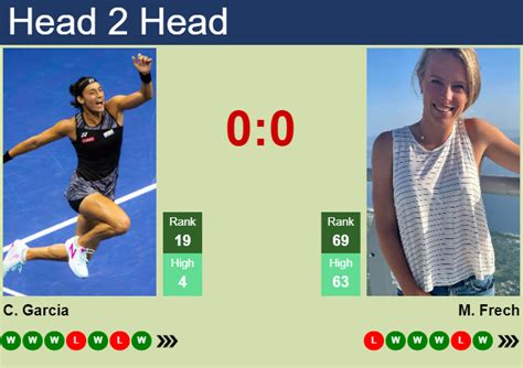 H H Prediction Of Caroline Garcia Vs Magdalena Frech At The Australian