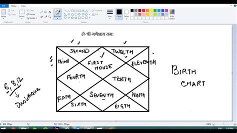 25 Houses In Vedic Astrology Explained Astrology Today