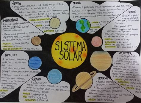 Mapa Mental Sistema Solar Sistema Solar Desenho Dos Planetas