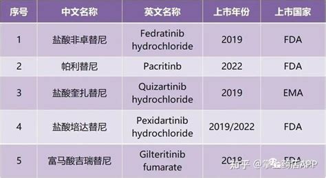 白血病靶向药米哚妥林Rydaptmidostaurin说明书 适应症 用法用量 中国上市 知乎